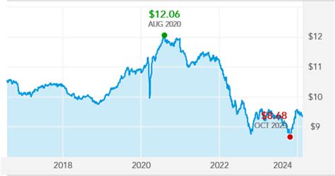 bfcx|American Funds Corporate Bond Fund;A Overview